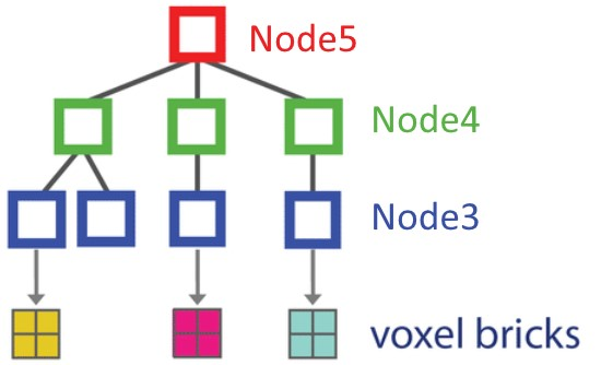 Schematic of the 5-4-3 node structure